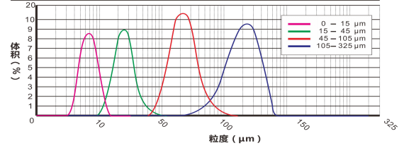 Co50合金粉